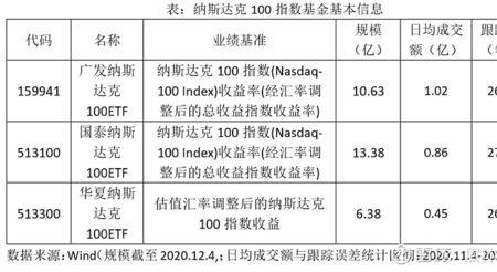 最值得买的纳斯达克etf