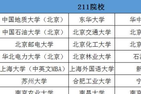 中原科技学院是985还是211