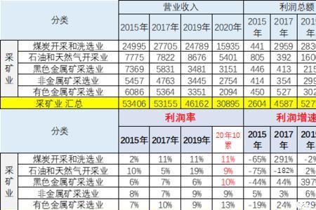 一家大型企业的利润有多少