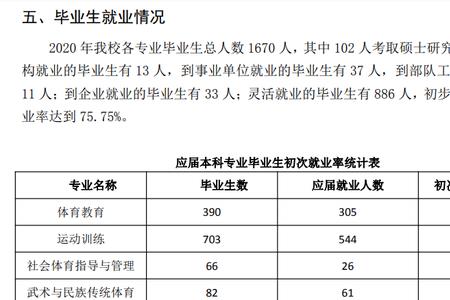 体育类本科生是属于几本