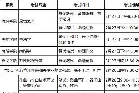 云南艺术学院2022年舞蹈校考时间