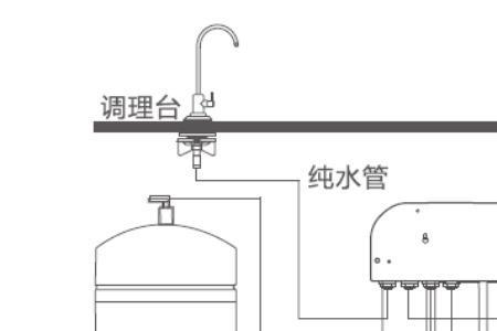 洁斯盾净水器是杂牌吗