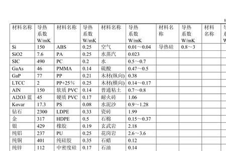 岩石导热系数