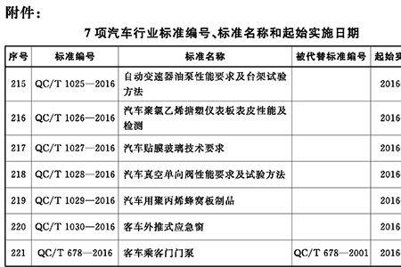 车膜等级划分标准