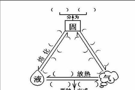 水沸腾是什么物态变化