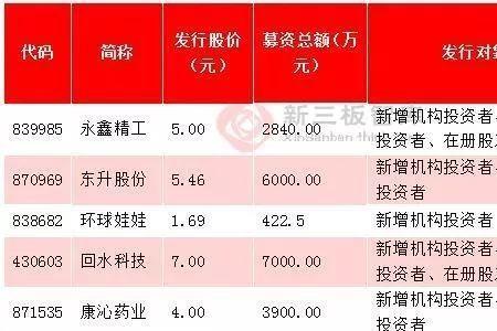 年利润50万的公司转让价值多少