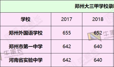 郑州领航实验高中一本升学率