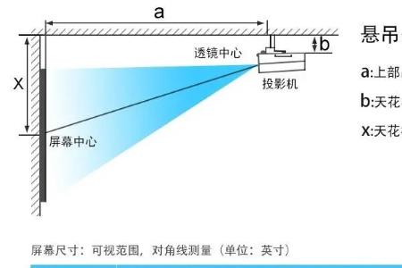 投影幕布标定设置