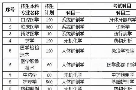 邵阳医学院在全国排名