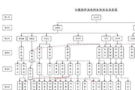 古时对相声大师的称呼