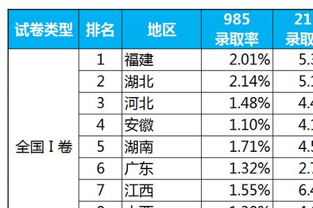 天津高考和河南高考的区别