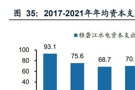 川投能源主营业务