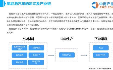 上汽氢能源的发展现状和前景