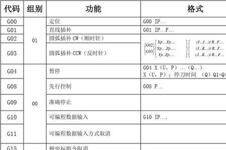 加工中心绝对指令是什么意思