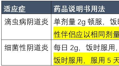 替硝唑喂鸽子使用方法