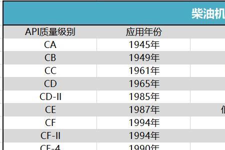 矫马多利马机油怎么样