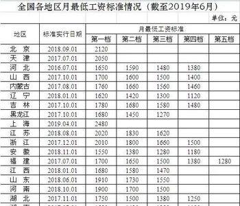 薪水的薪字多少笔请教一下