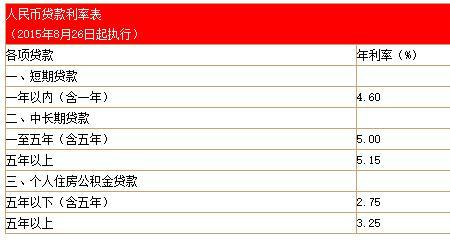 10万元一年利息农业银行