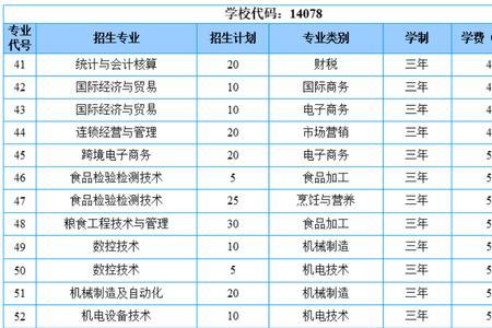 山东单招学前教育院校排名