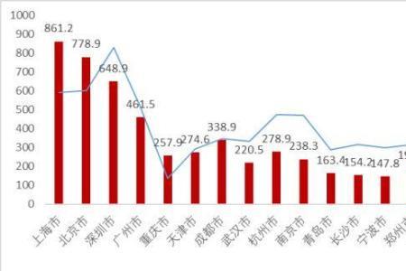 省属国企公积金缴纳比例