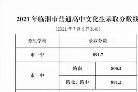 2022南昌五中录取分数线是多少