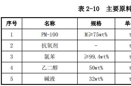 世界氨纶企业排名