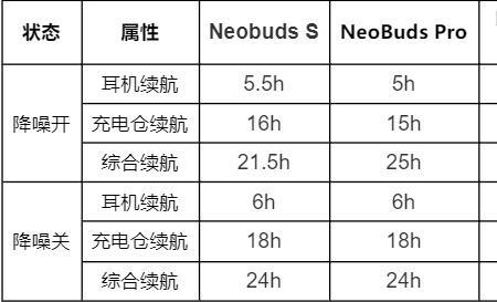 漫步者zerobuds和lollipods2022版哪个好