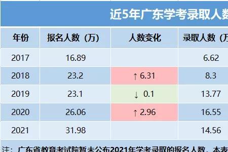 春考是先出成绩还是先报学校