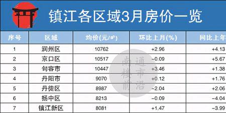 江苏房价为什么这么高