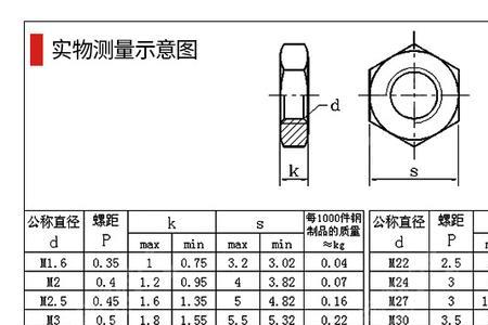 m3六角螺母尺寸规格表