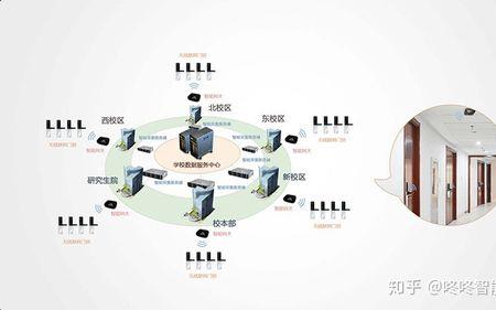 公司宿舍一般怎么联网