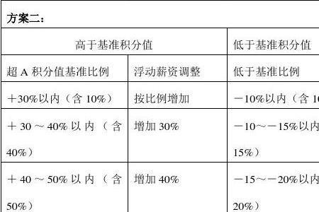 雇值制与雇佣制区别