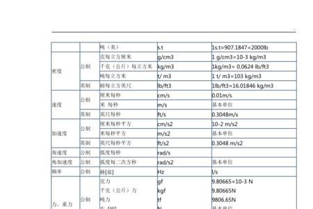 Qi是什么计量单位