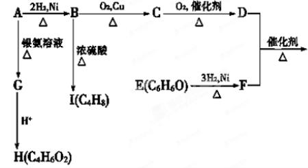 氯化铁的分子式