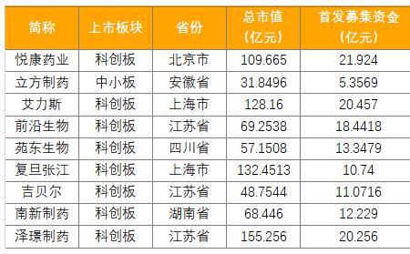 健适集团是上市公司吗