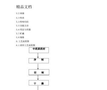 中药饮片加工厂审批流程