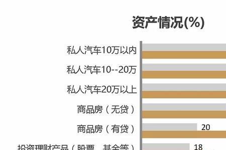 消费水平高是什么意思