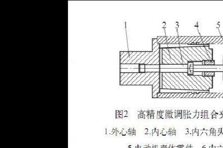 液压膨胀夹具原理