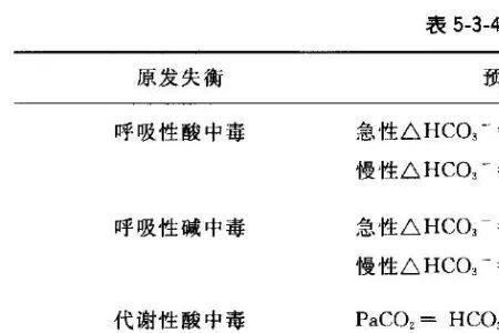 代酸代碱呼酸呼碱区别顺口溜