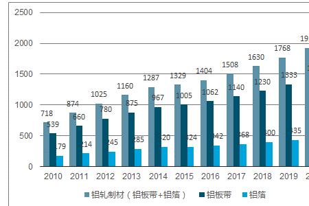 有色金属压延加工属于什么行业