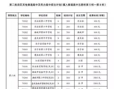 长治一中初中录取要求