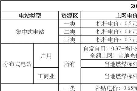 新能源个人电桩电价优惠政策