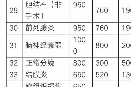 兰州市三甲医院门槛费多少