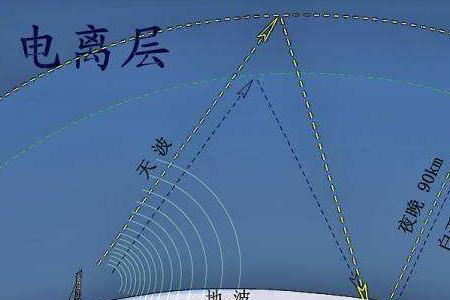 轨道长波高低和短波高低的区别