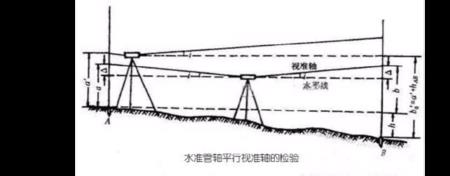 水准仪误差8毫米需要校正吗