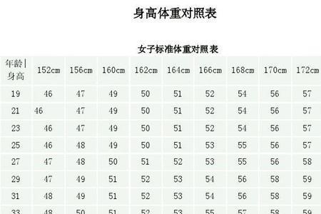 身高180体重170穿多大码的牛仔裤