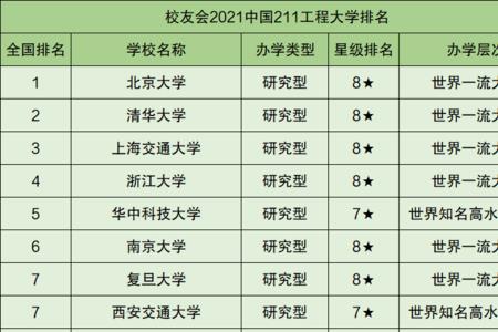 医科大学排名看985211吗