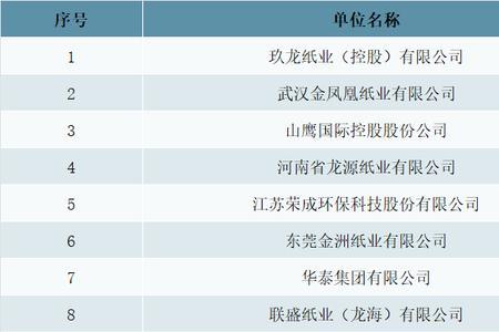 金洲纸业创始人