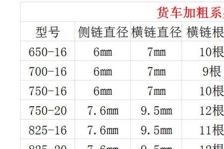 防滑链分尺寸吗