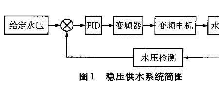 水泵高区压力不足解决方案